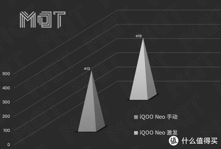 不到两千就有 845, 其他地方表现如何？ — iQOO Neo 评测