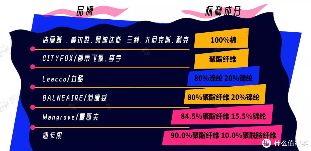 运动毛巾测评 | 燃不燃烧卡路里不重要，毛巾一定要选对