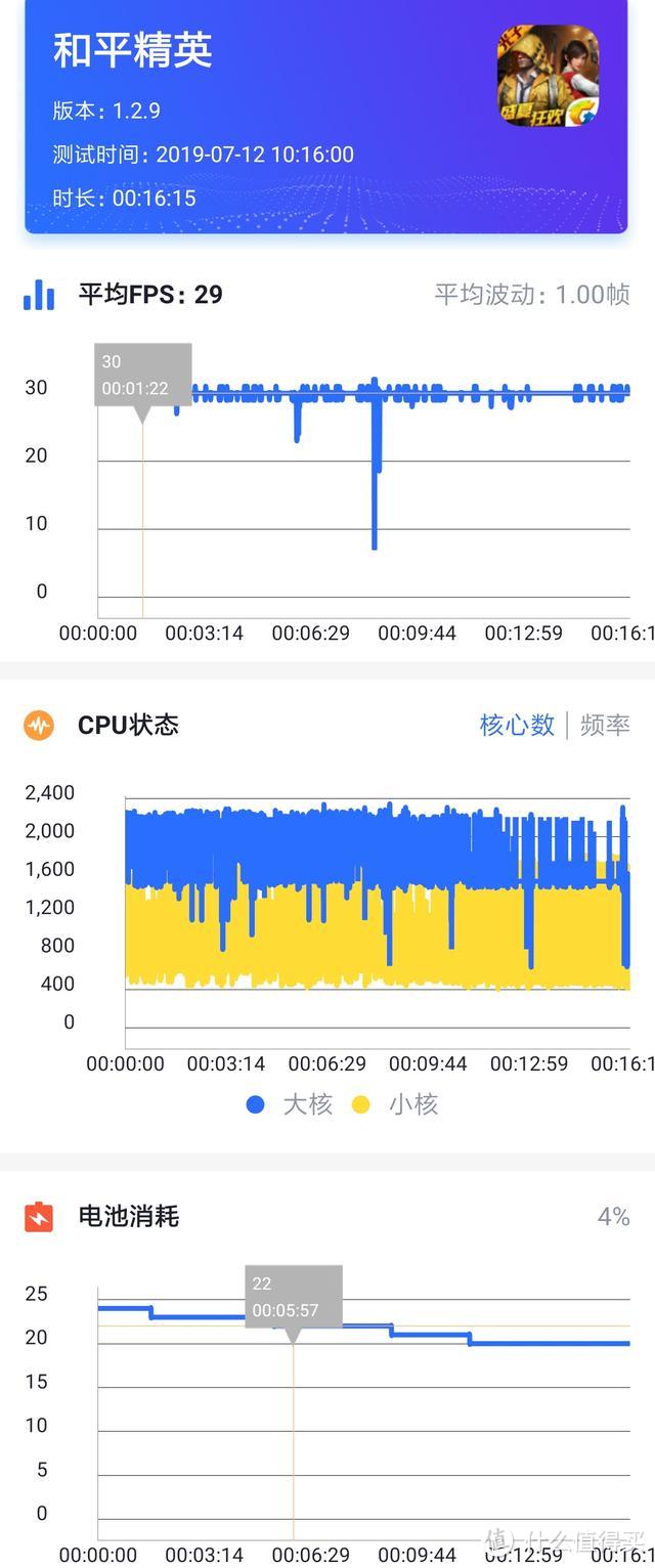 小米CC9上手一周体验：追着小姐姐要自拍