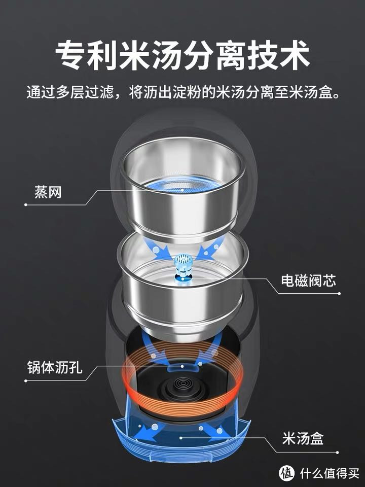 人到中年容易三高，这口电饭煲值得拥有，降糖减脂闷饭呗香