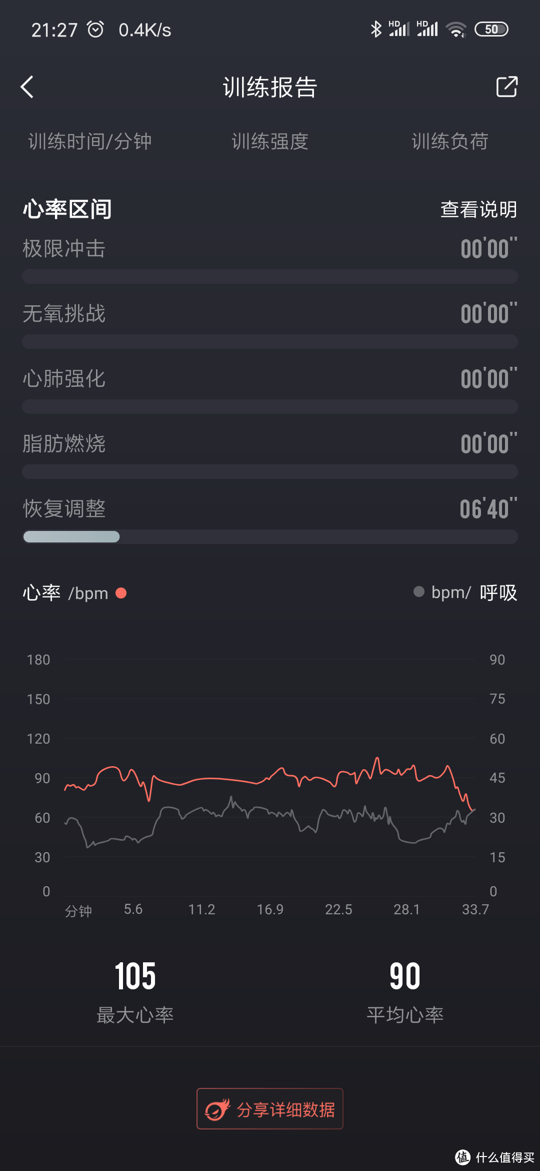 微胖人群能穿紧身运动衣码？--ZENPH早风 智能运动衣试穿有感