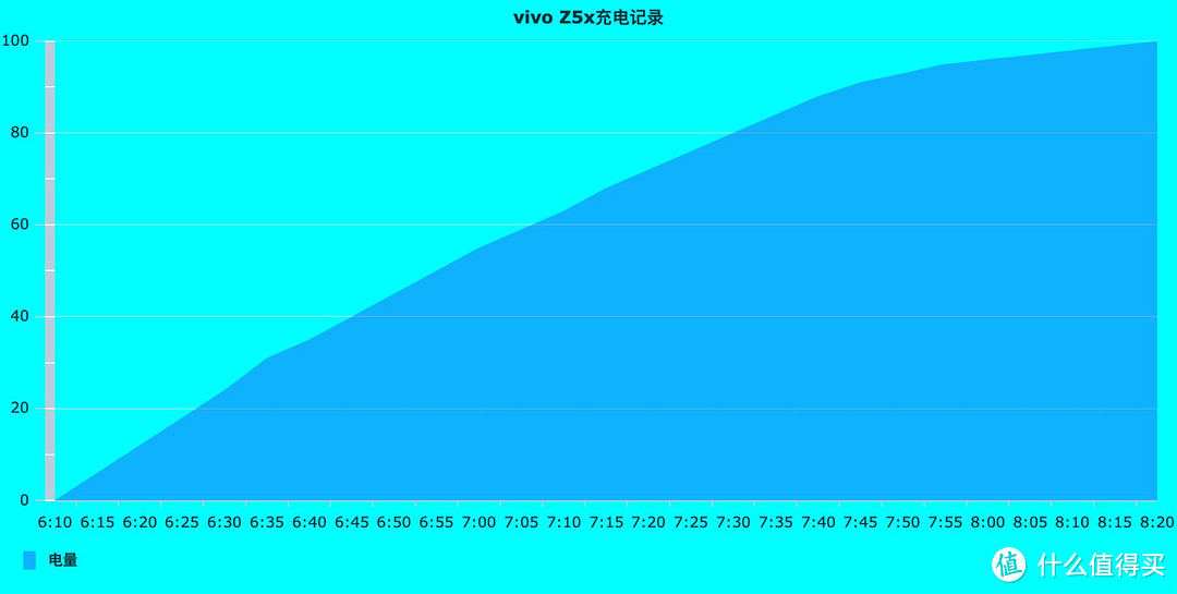 好看还能打的它不像是千元机——vivo Z5x体验