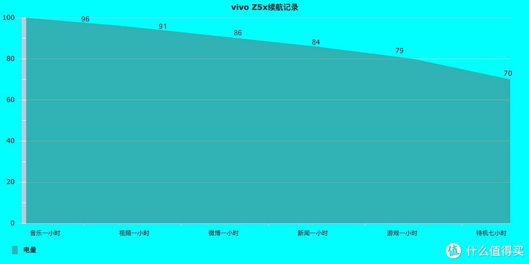 好看还能打的它不像是千元机——vivo Z5x体验