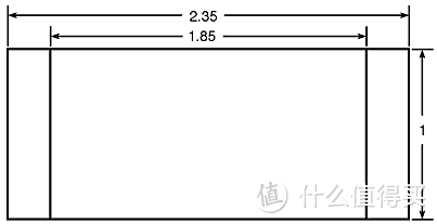 相同高度环境下，2.35：1可以容纳下更大的幕布