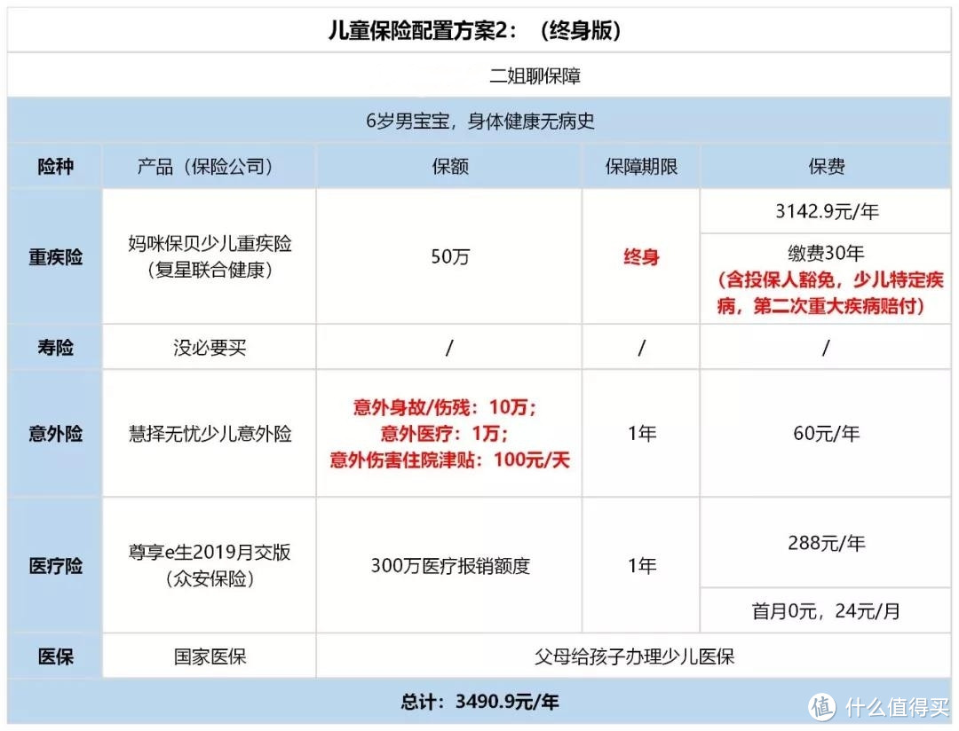 ​为什么要一定要给宝宝办医保？医保知识解答！