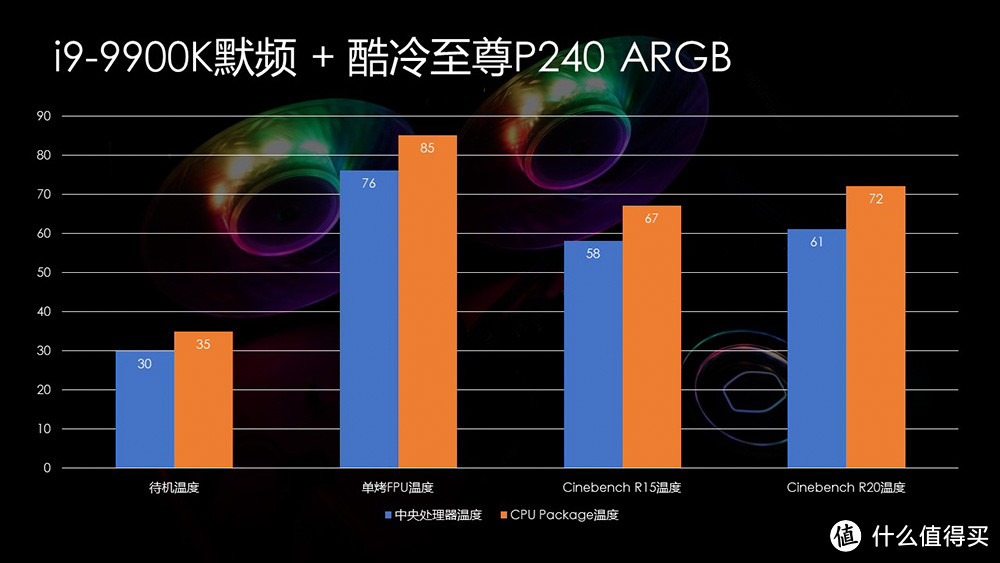 爱机避暑计划 酷冷至尊P240 ARGB一体式水冷开箱体验