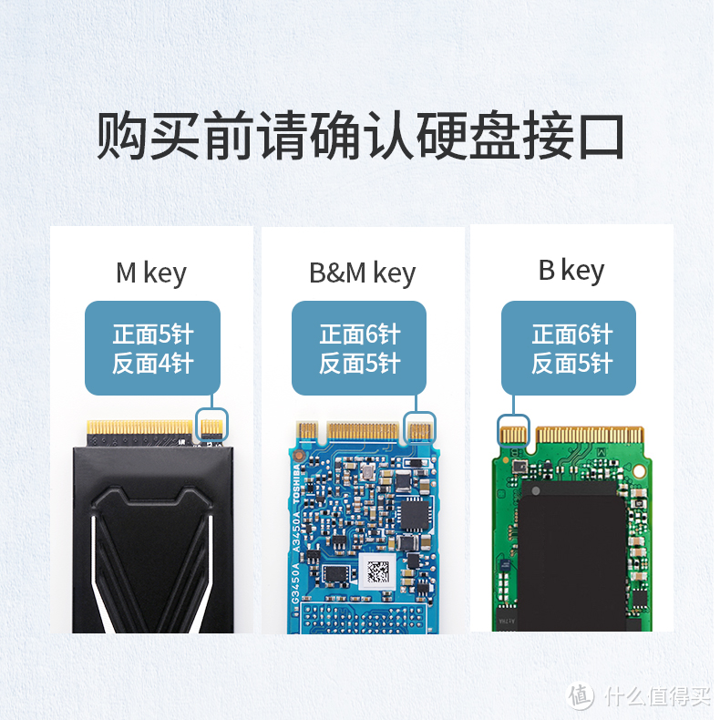 固态硬盘价崩的今天,你还没更换大容量新盘?担心旧盘会浪费?自有绿联 NVME 硬盘盒来接盘!