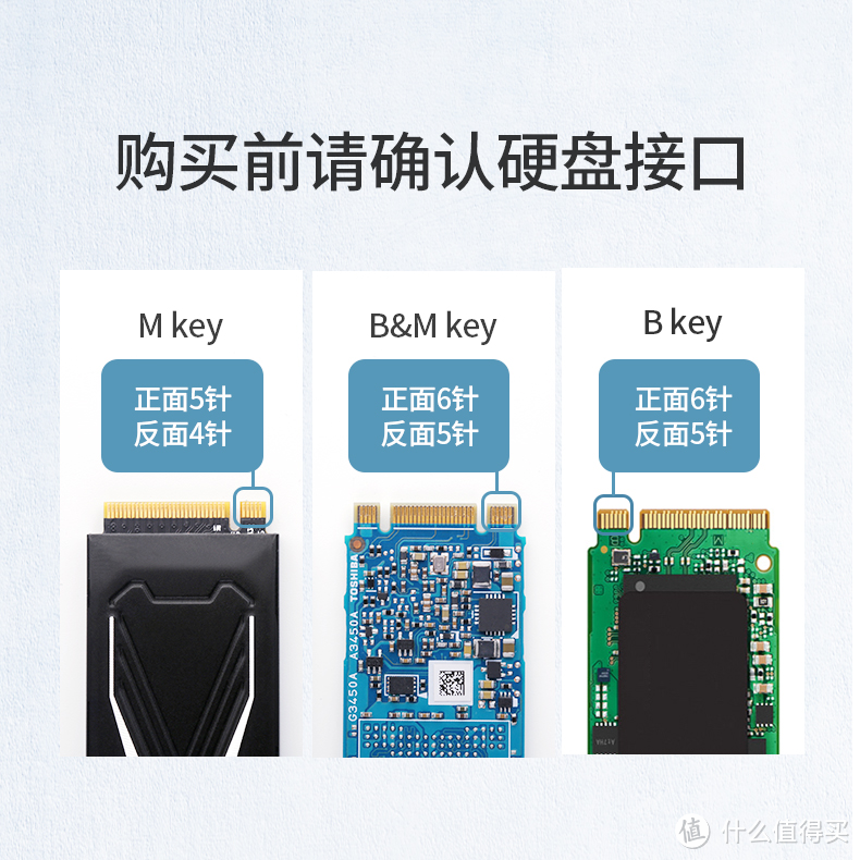 固态硬盘价崩的今天，你还没更换大容量新盘？担心旧盘会浪费？自有绿联 NVME 硬盘盒来接盘！