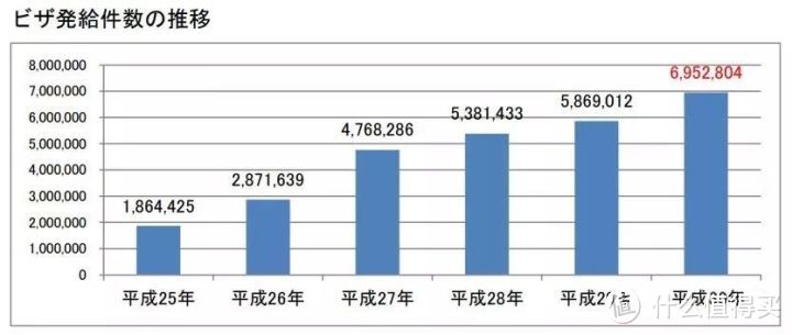 日本签证已可网上申请！发放量再刷记录，中国人占整体78%