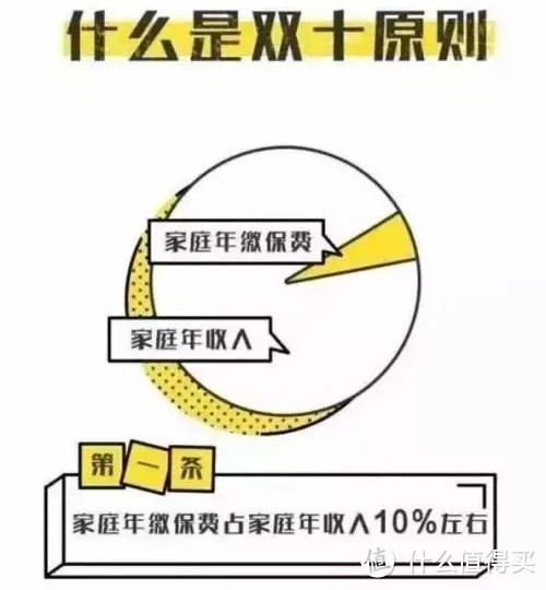 担心买错家庭保险？5大定律让你轻松买家庭保险！