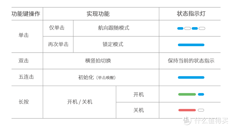 功能键操作