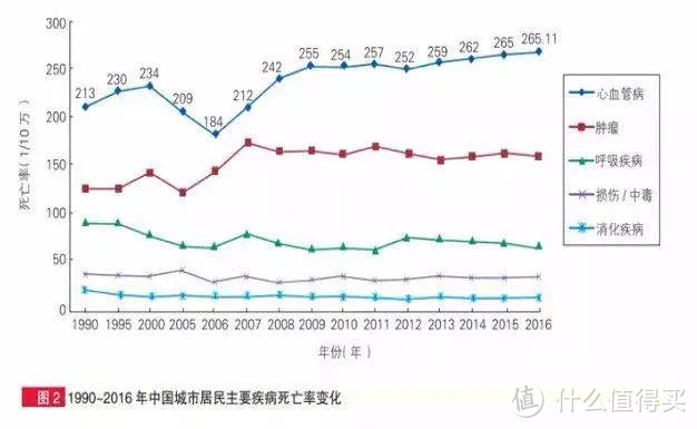 30多岁想买保险？这是我研究了上百种保险后做出的成人保险方案！一键收藏备用！