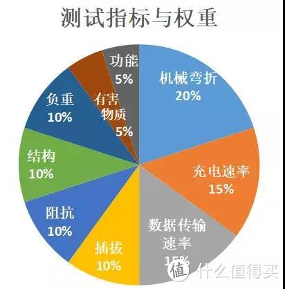 热销数据线100多项权威测评，碾压苹果、三星的居然是这个27元名不见经传的牌子