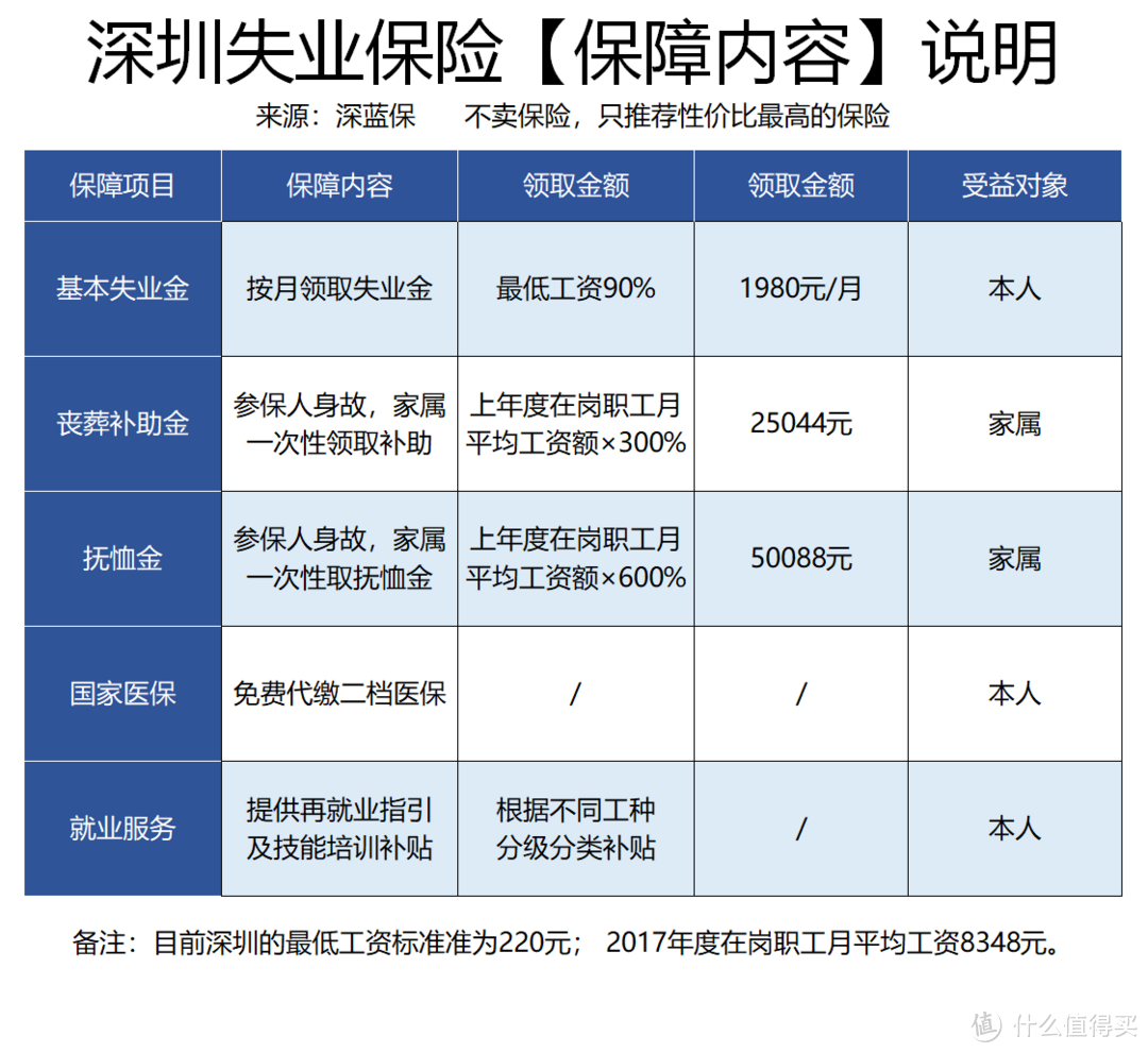 这种保险我们每月都缴费，却没有多少人用到