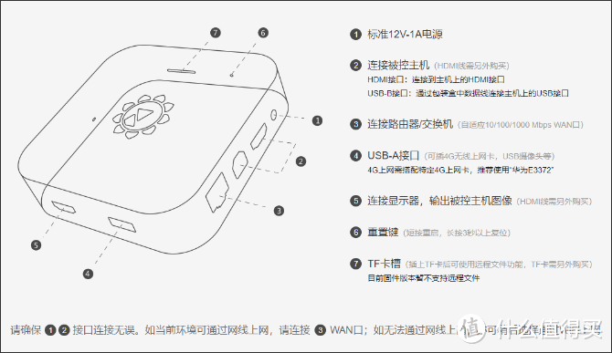 穿透内网轻松远程操作电脑，向日葵控控A2让距离不是问题