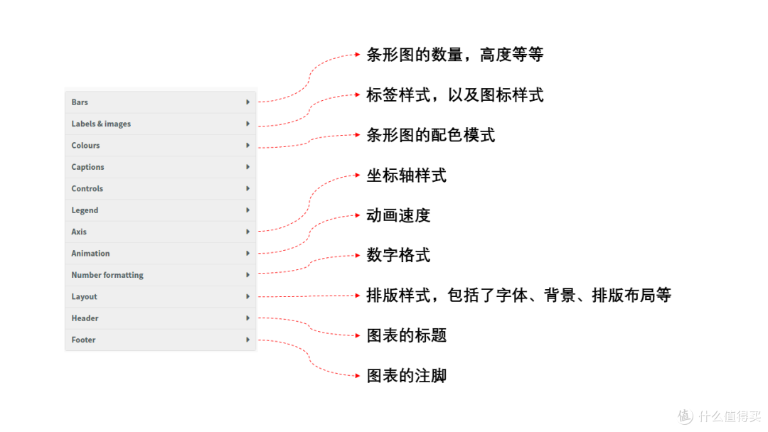 不会专业软件?3分钟教你搞定动态跑分图