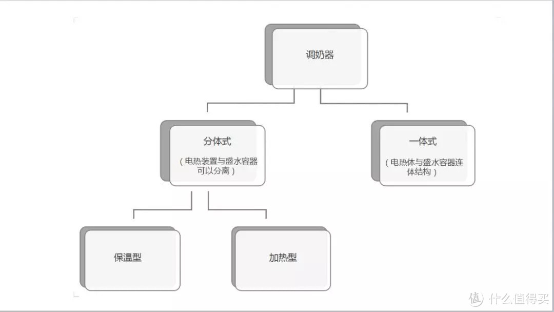 宝宝吐奶了怎么办？这里有一份喂奶技巧和种草清单推荐！