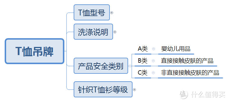 奢侈品？大牌T恤？也只是合格品！吊牌暴露出的信息你能看懂？