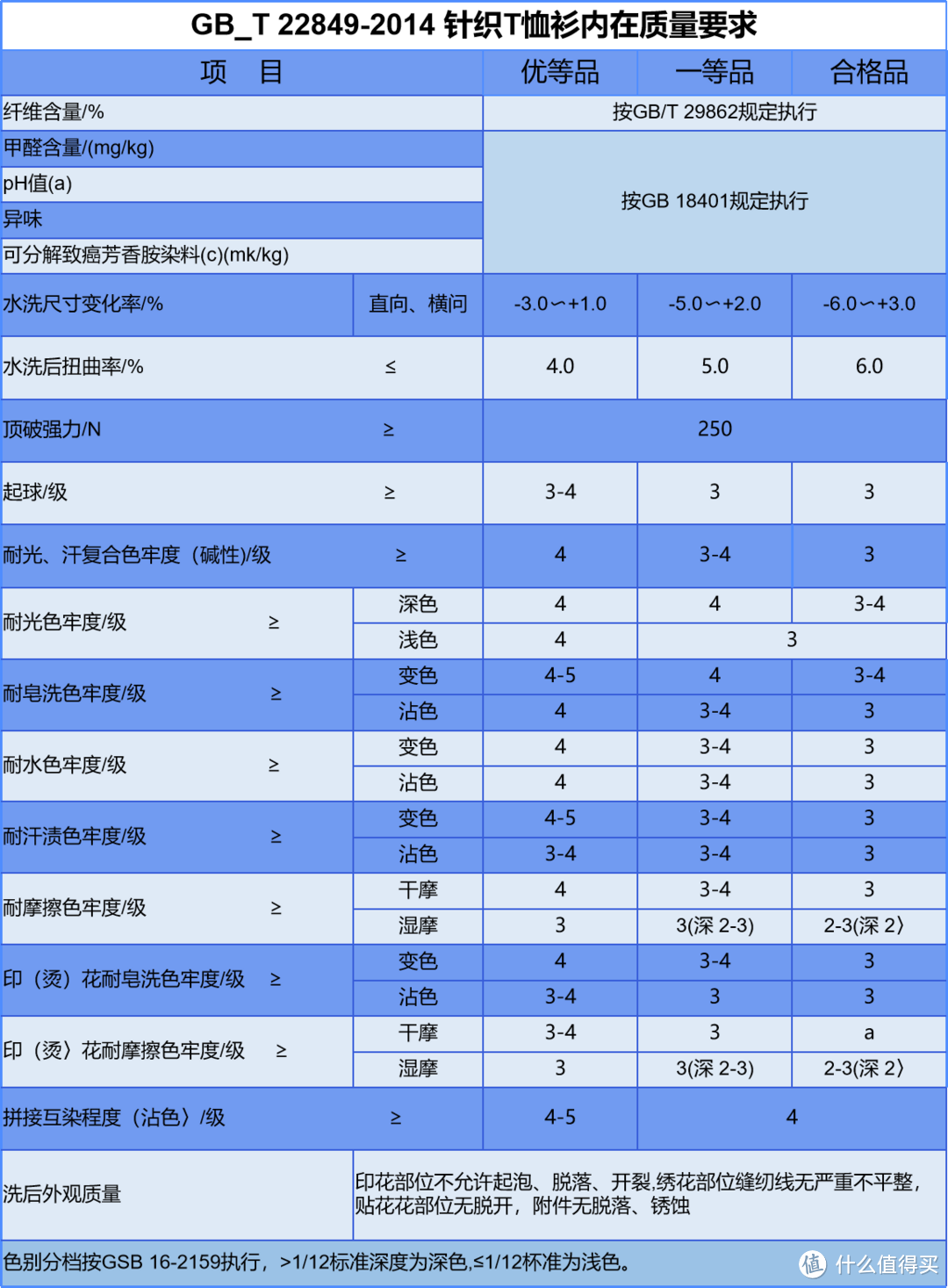 奢侈品？大牌T恤？也只是合格品！吊牌暴露出的信息你能看懂？