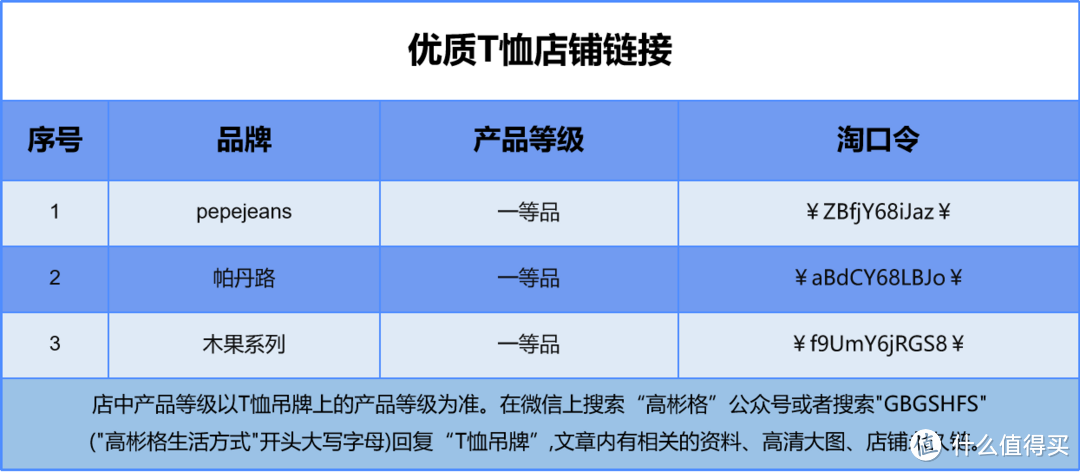 奢侈品？大牌T恤？也只是合格品！吊牌暴露出的信息你能看懂？