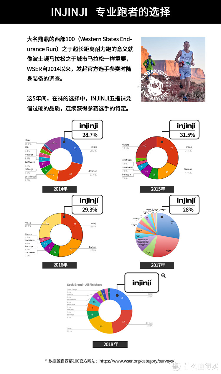 张大妈送我一双袜子， Injinji五指袜 中筒薄款跑步袜  coolmax男速干纯色袜