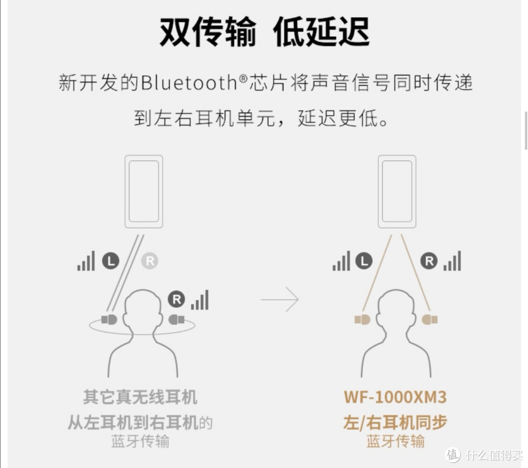 索尼降噪豆3 VS Airpods2，延迟？断连？音质？你想知道的都有