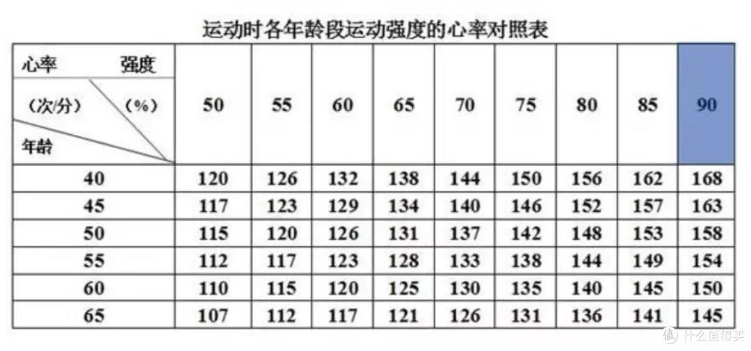 夏天想要减肥成功,这5大巨坑你得知道