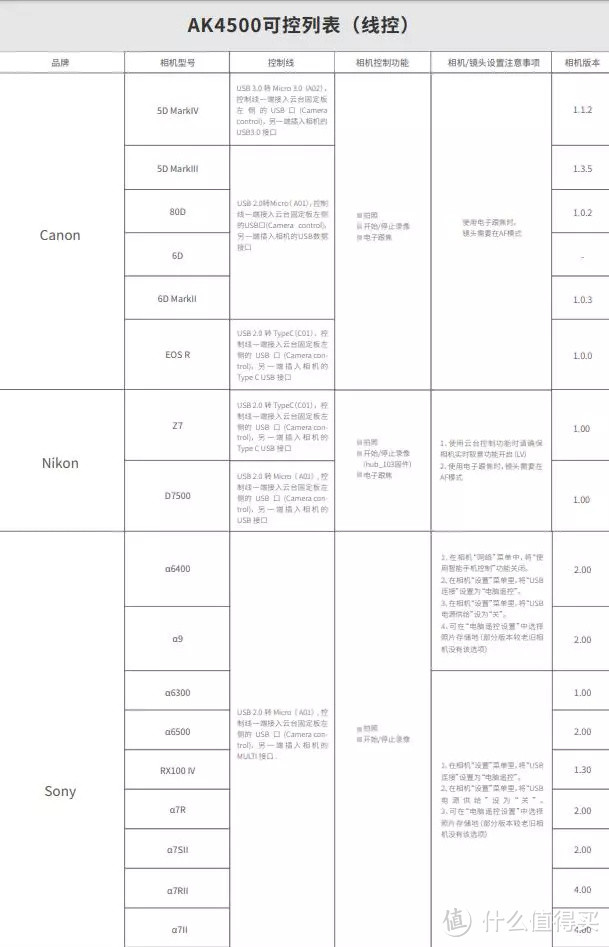 单评 | 飞宇AK4500稳定器