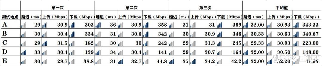 华为路由WS5200四核版详细评测：除了快还有这些功能