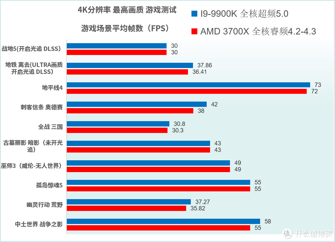 至臻性价比 耕升RTX2070 Super 炫光OC (500块带来15%性能提升)