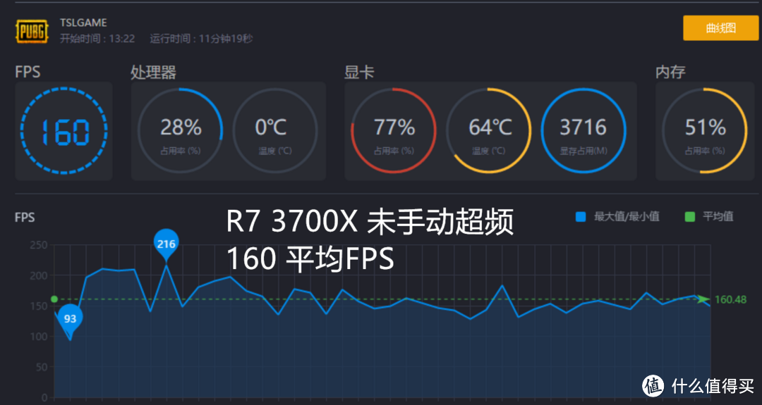 至臻性价比 耕升RTX2070 Super 炫光OC (500块带来15%性能提升)