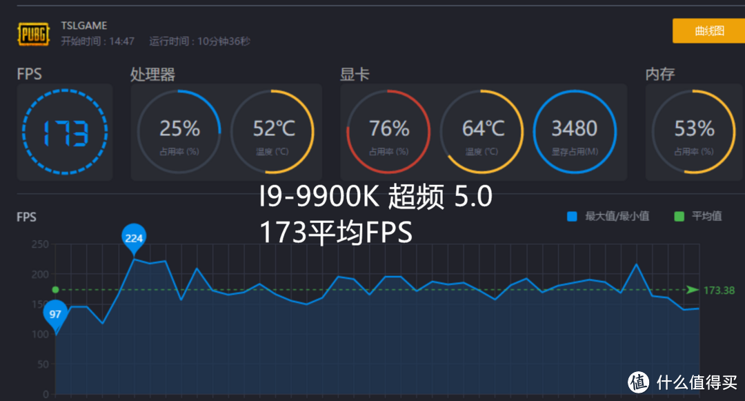 至臻性价比 耕升RTX2070 Super 炫光OC (500块带来15%性能提升)