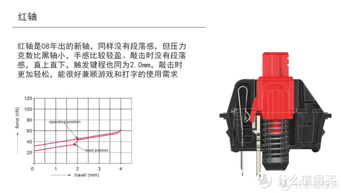 TOP10，2019秋季开学学生值得买的十大电脑配件产品