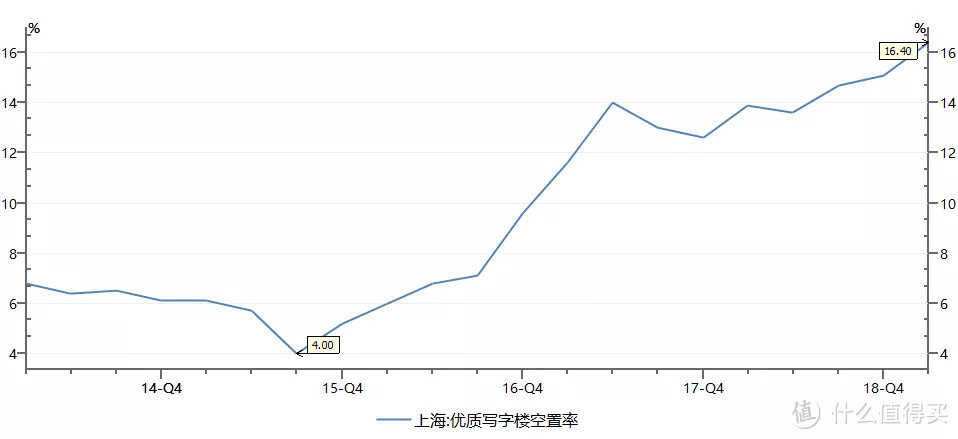 商铺收租，真的可以躺赚吗？先了解下这四种风险