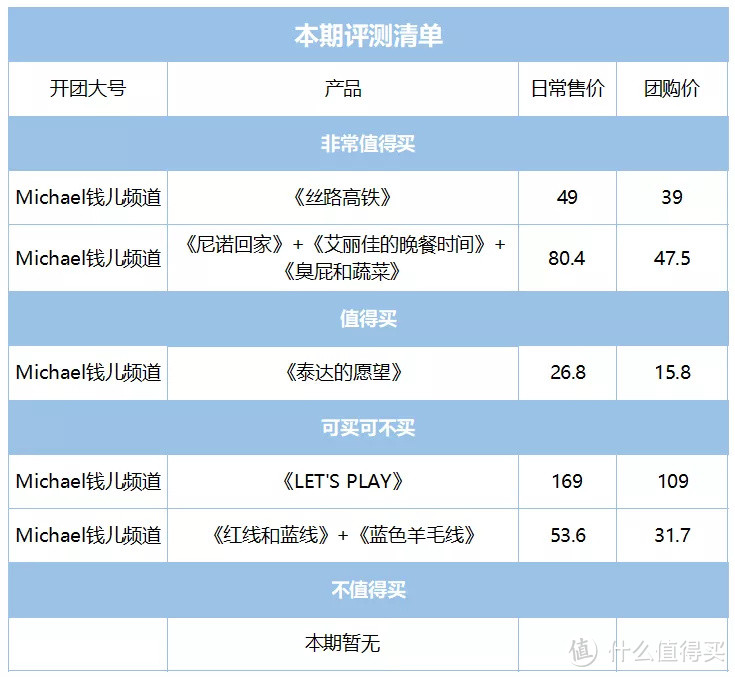 毛爸聊玩具：这是编辑部目前见过的，最好的主旋律绘本 丨 团购纪检委（75）