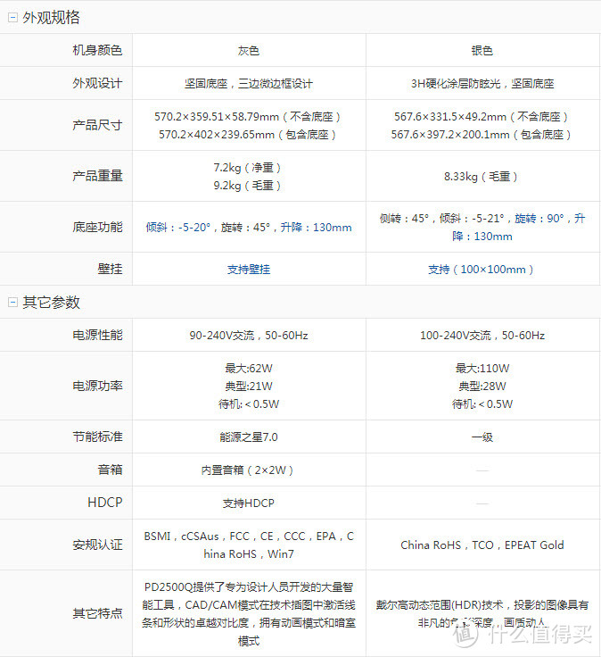 用上专业级显示器是种什么感觉？分享下明基25英寸PD2500Q显示器的入手体验