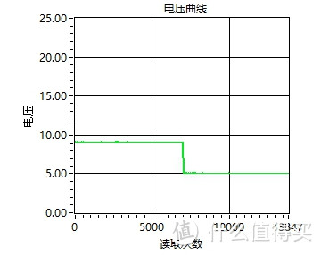 等等党的胜利-MILI 米力 MFI认证 Type-C转Lightning数据线 1M 开箱简评