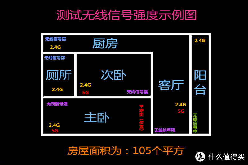 华为WS5200四核版路由配备凌霄四核CPU拥有高达5Gbps数据转发能力