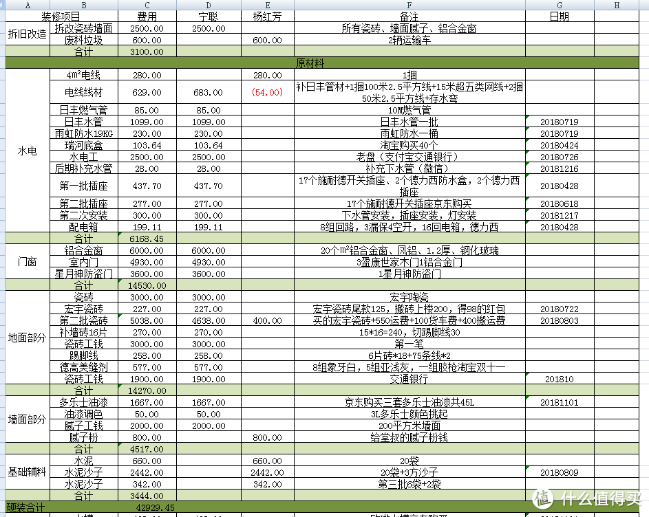 房屋装修适合自己才重要-篇二在装修的道路上越走越偏