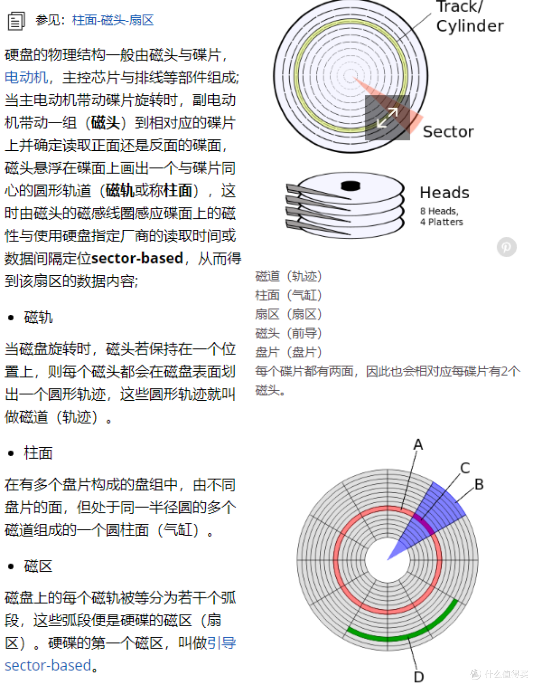 小白购买机械硬盘避坑以及选择指南