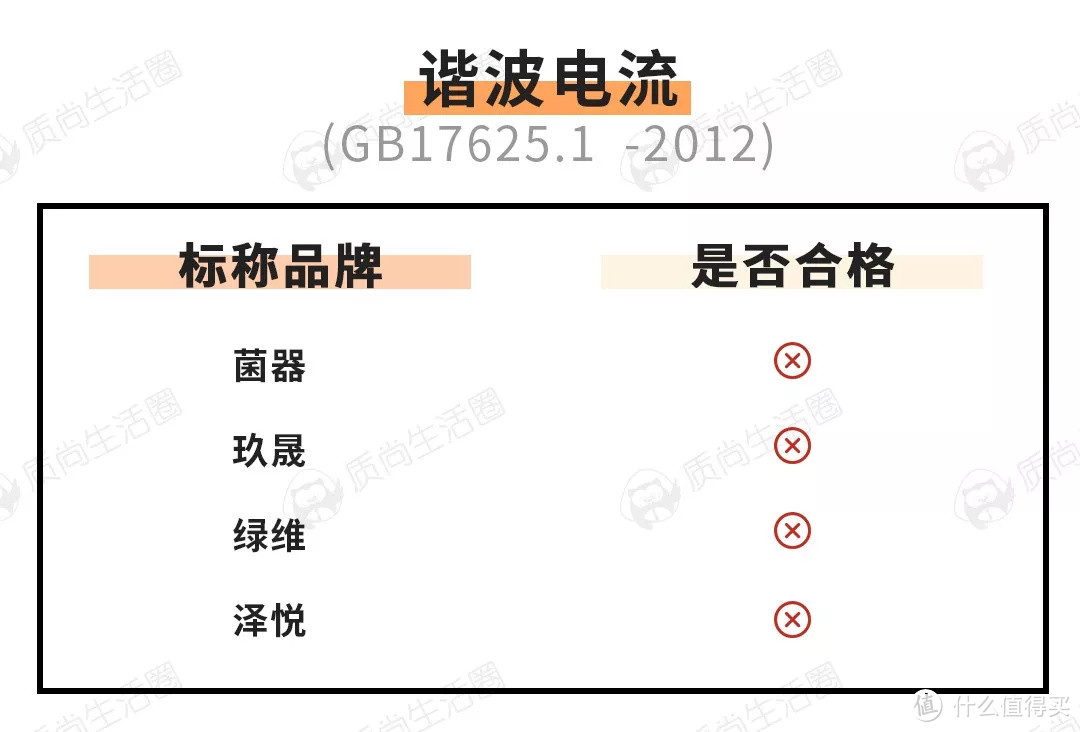 19款电动自行车充电器测评 | 8成安全不合格！EMC测试全部不合格！