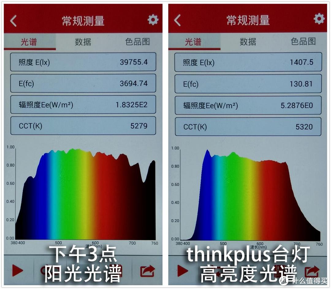 对自己的眼睛上点心 thinkplus自然光谱台灯使用体验