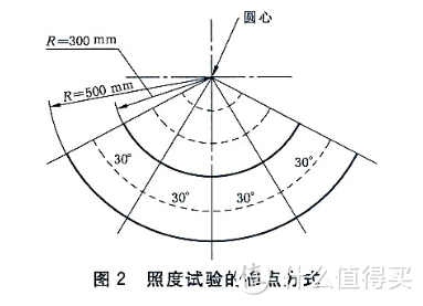 对自己的眼睛上点心 thinkplus自然光谱台灯使用体验