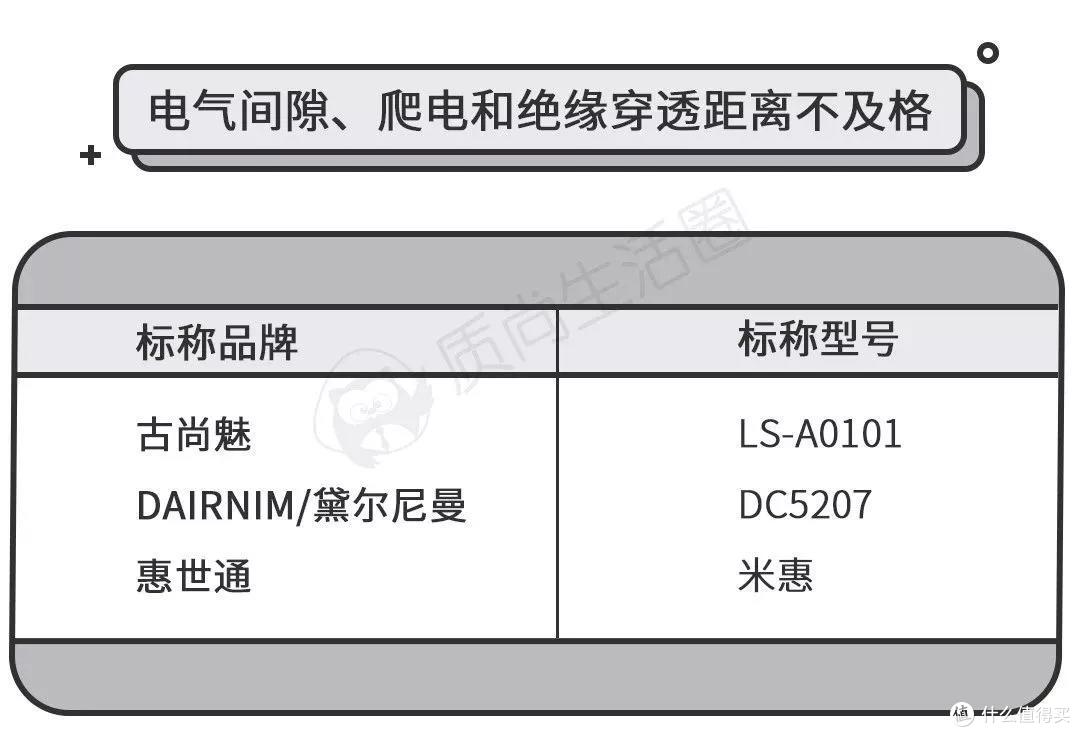 测评 | 随便用充电头?你不怕把手机充坏吗?