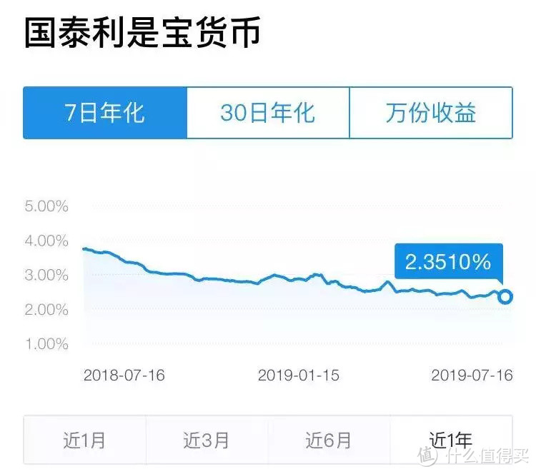 支付宝、微信、京东，哪里保本理财收益高？