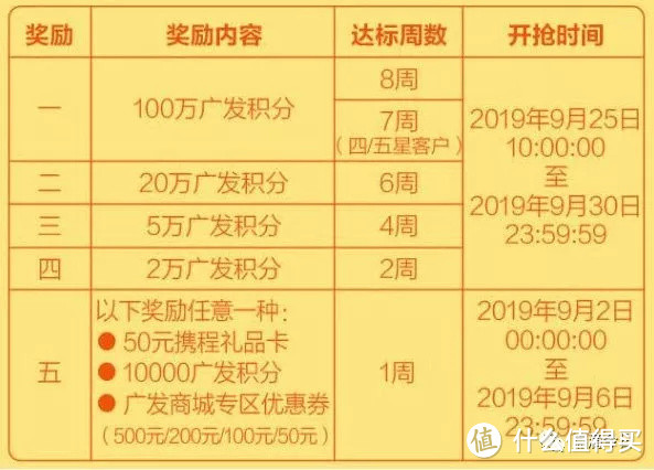 消费288以上 可得百万积分 你心动了吗