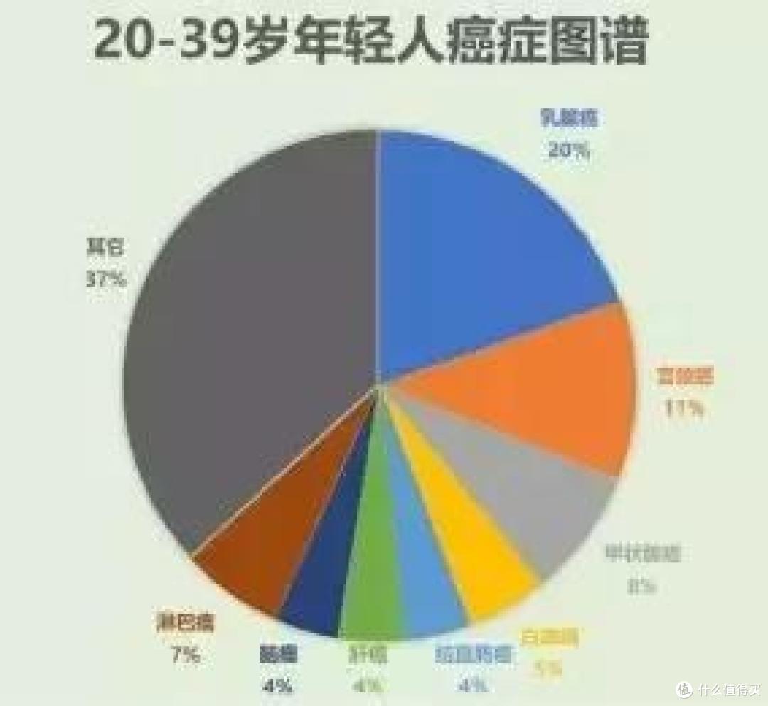 乳腺异常,如何顺利买保险?