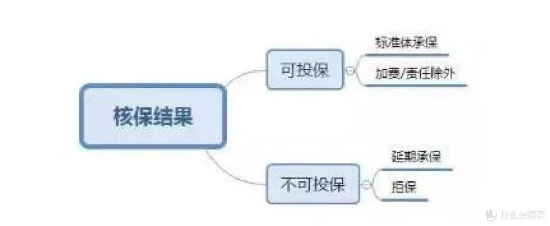 乳腺异常,如何顺利买保险?