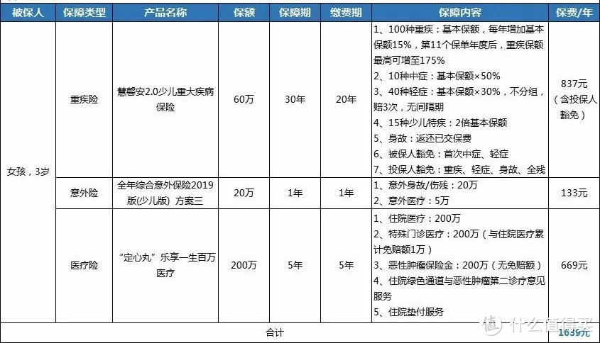 （点击图片可以放大查看）