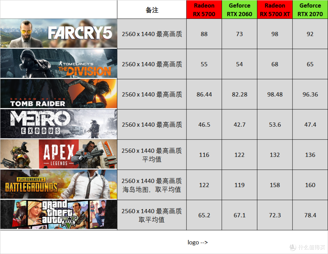 跑分不如看帧数,AMD Radeon RX 5700系列双卡对比评测